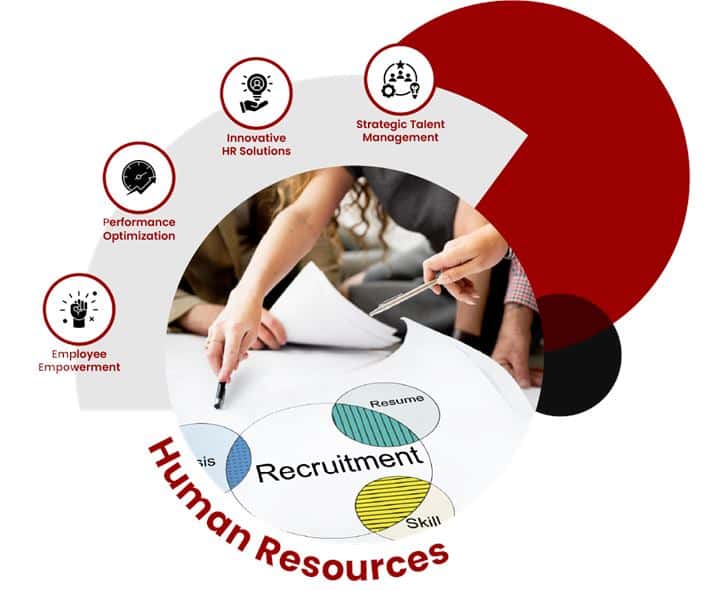 Human Resources consulting services