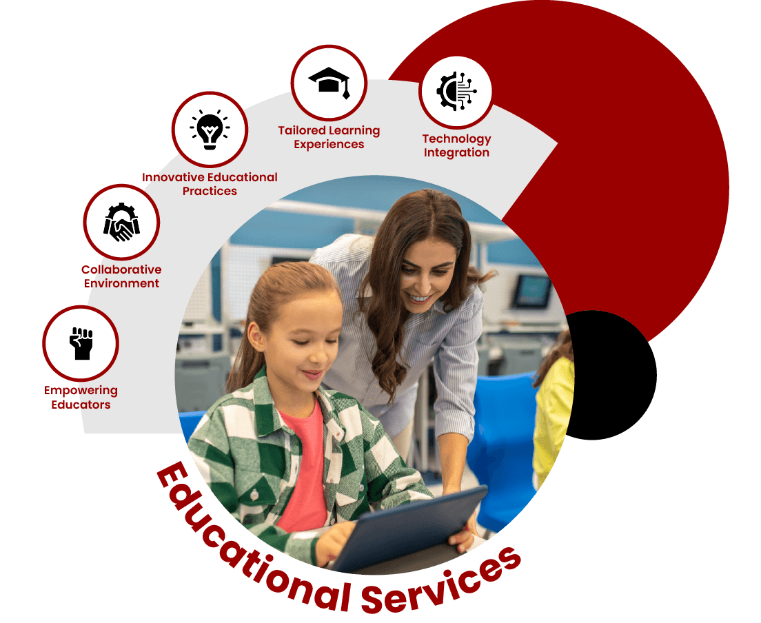 Educational Services & School Support Image