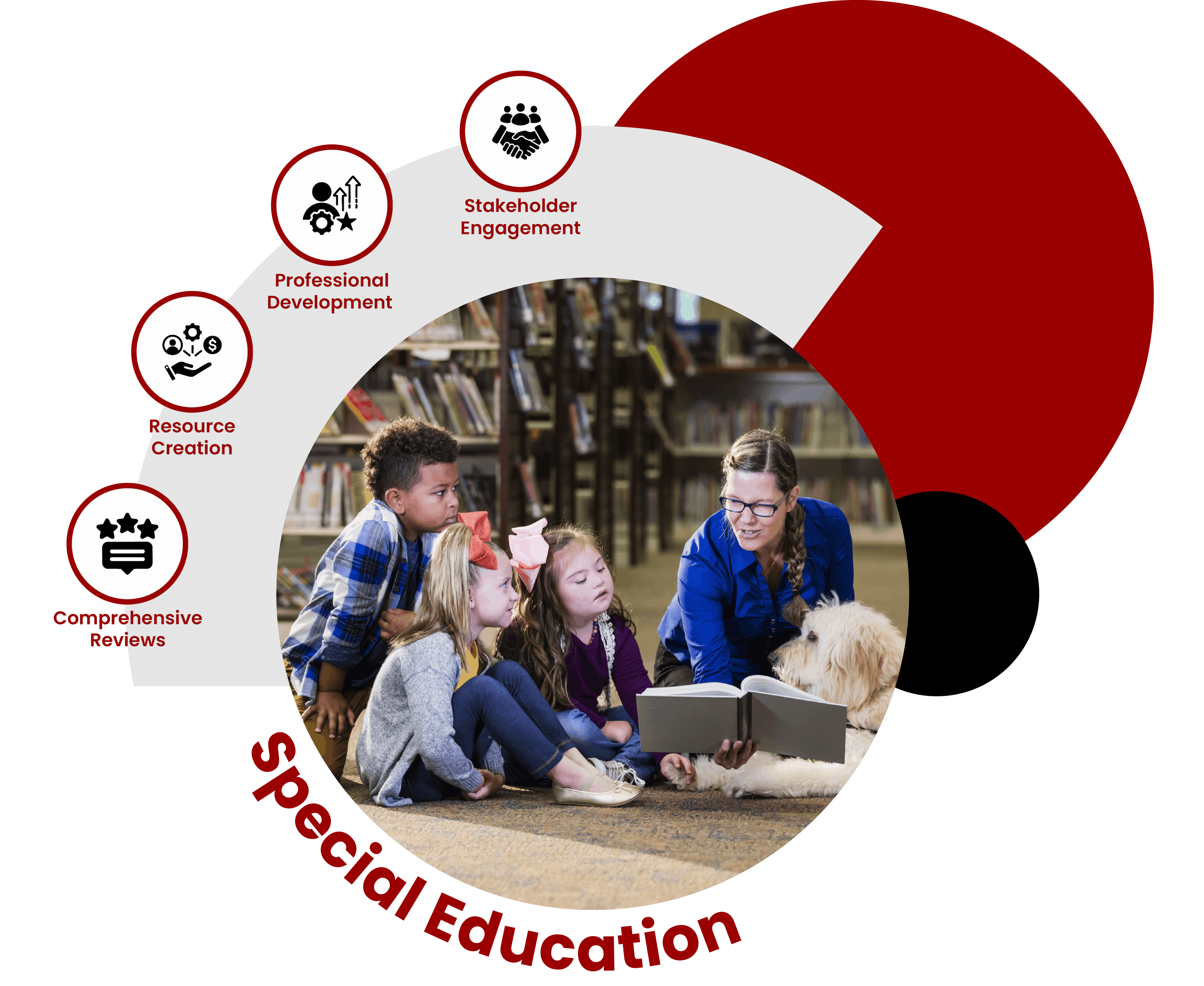 Special Education Image