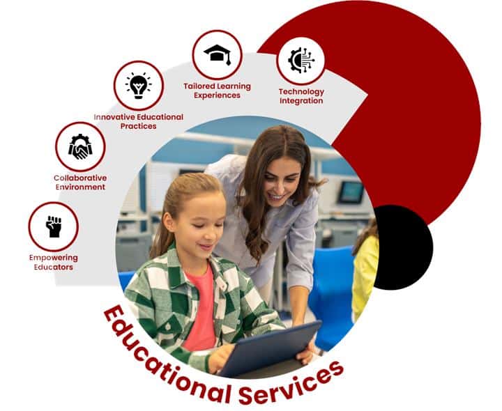 Educational Services & School Support consulting services