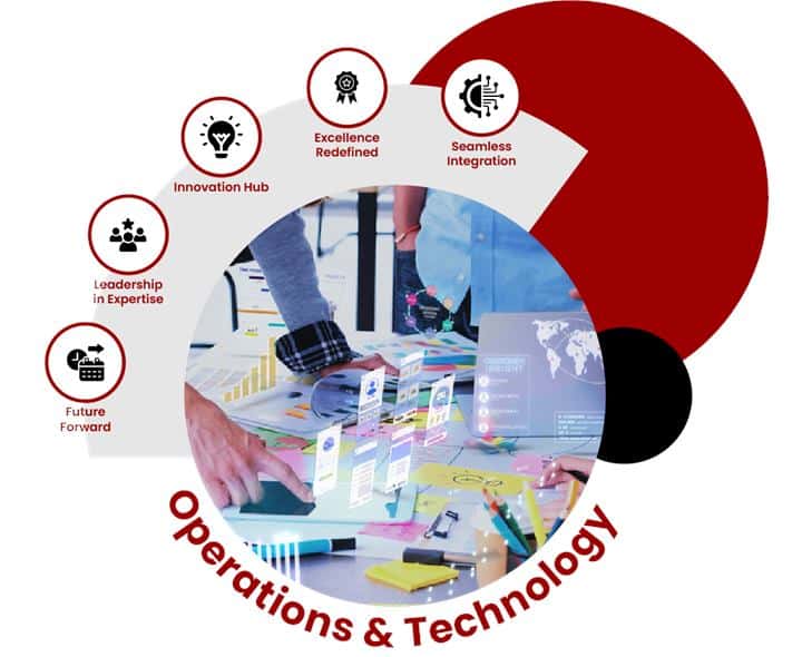 Operations & Technology consulting services